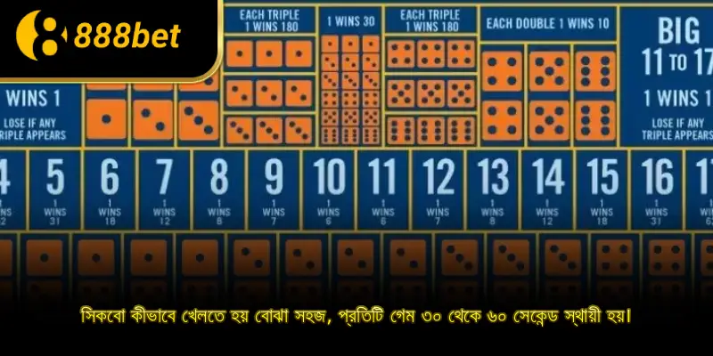 সিকবো কীভাবে খেলতে হয় বোঝা সহজ, প্রতিটি গেম ৩০ থেকে ৬০ সেকেন্ড স্থায়ী হয়।